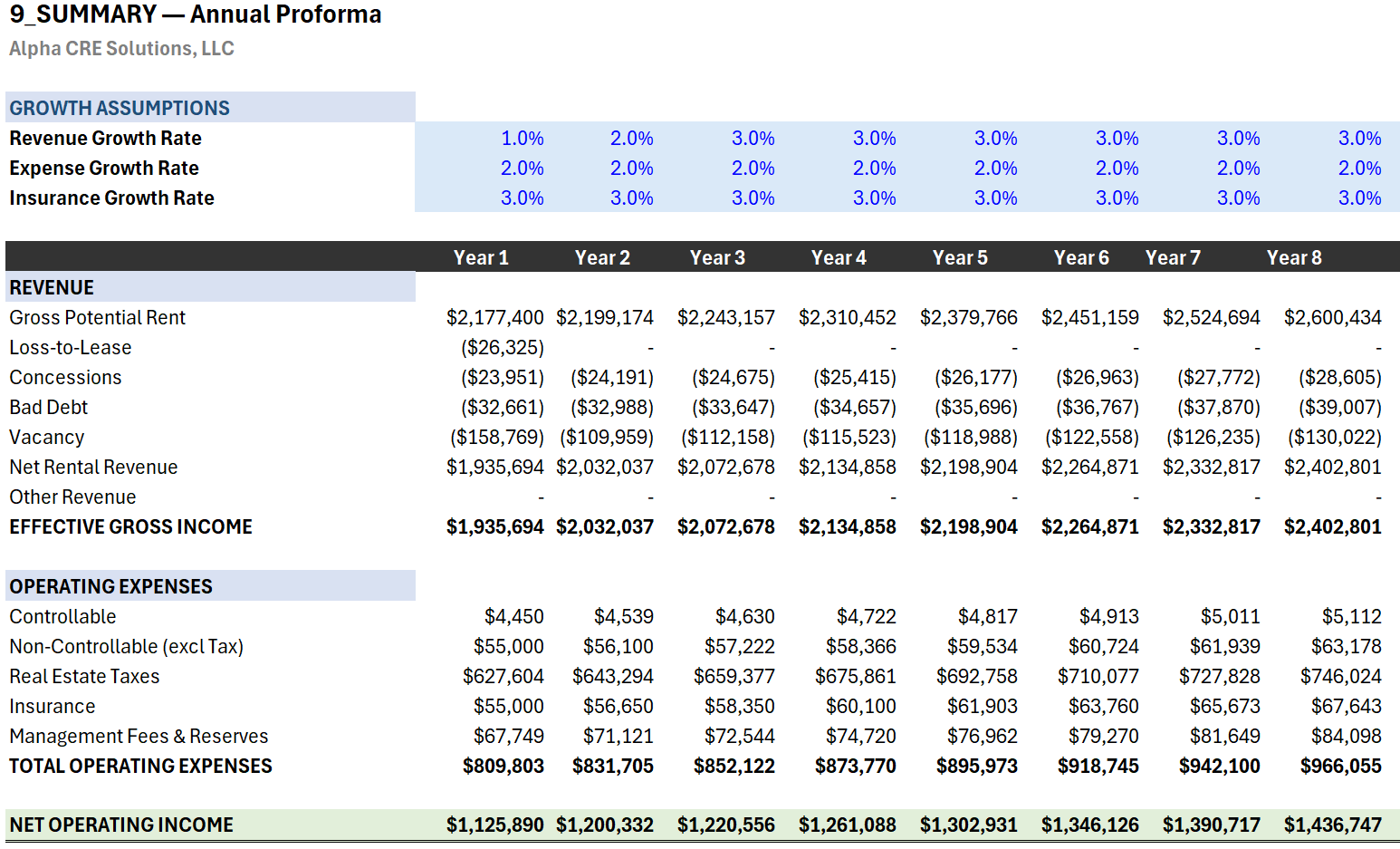 Underwriting model spreadsheet template